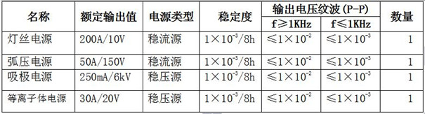 回旋加速器高電位離子源電源參數表
